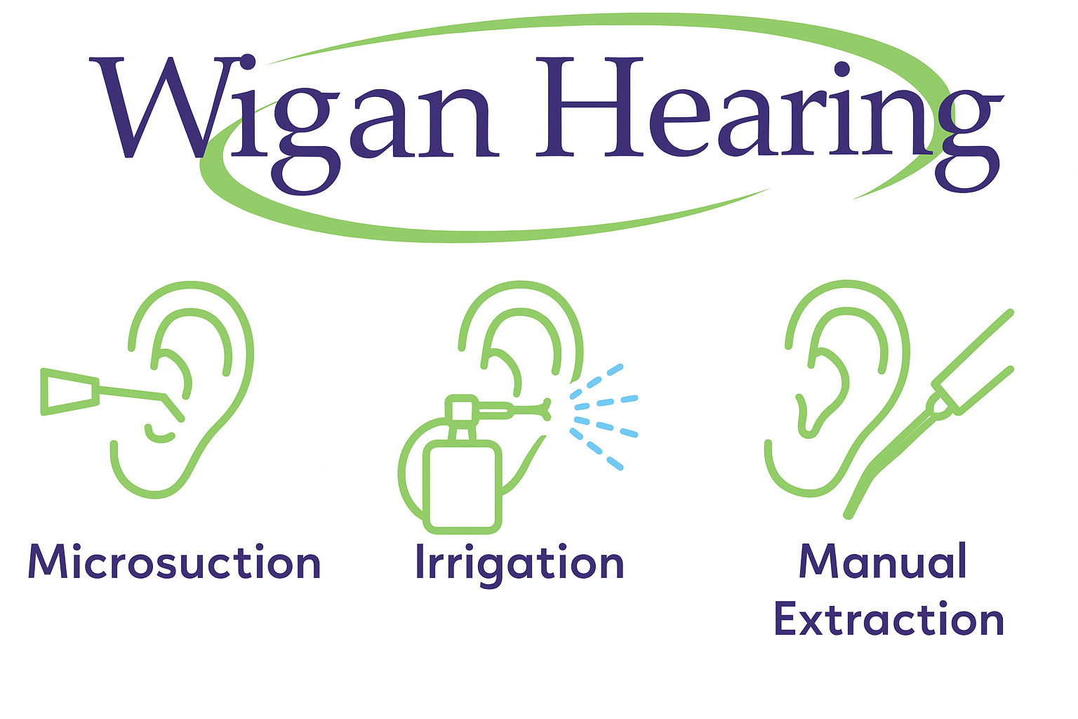 alt="Wigan Hearing logo above icons for ear wax removal methods: microsuction, irrigation and manual extraction"